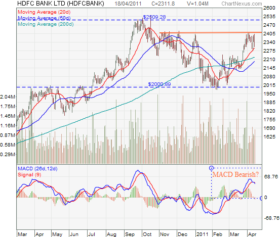 hdfc-bank-eps-up-26-stock-will-split-5-1-capitalmind-better-investing